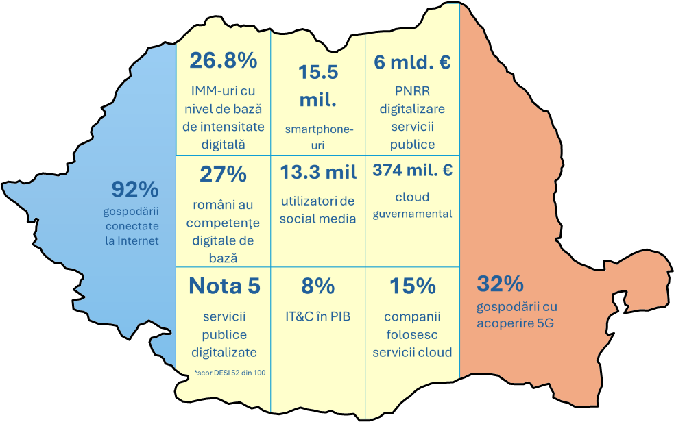 România și Digitalizarea Serviciilor Publice: Provocări și Oportunități pentru 2025