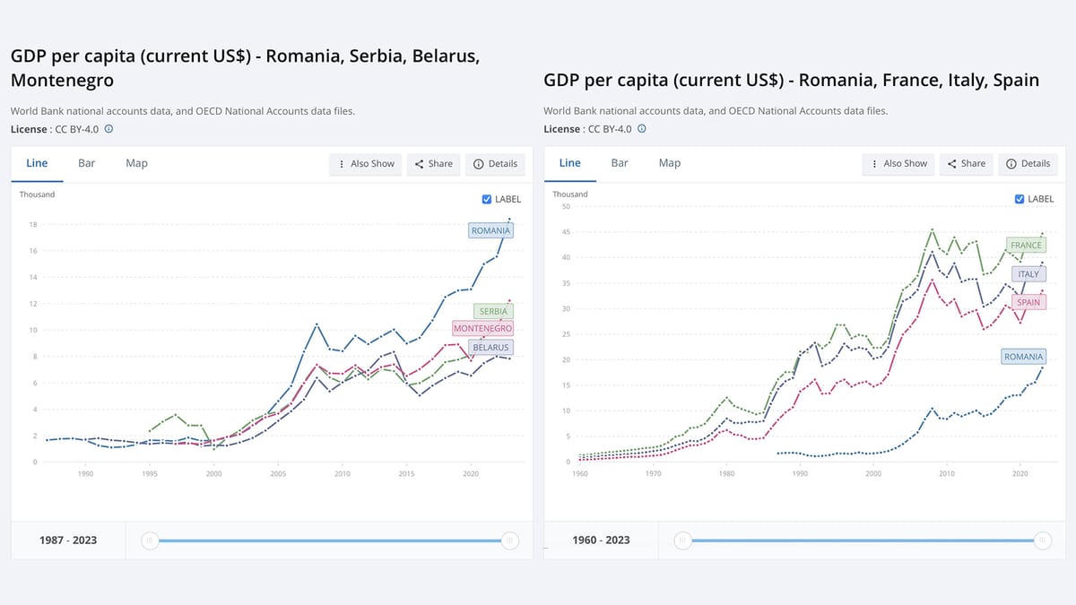 România în Uniunea Europeană: O analiză a progresului economic și a dezbaterii publice