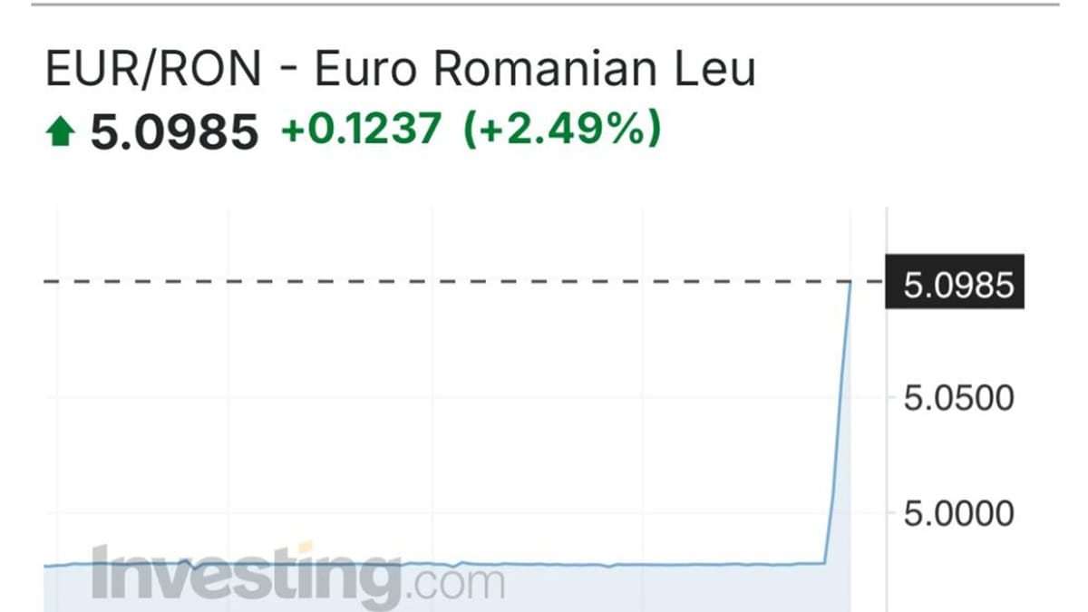 Ascensiunea extremiștilor în România: O amenințare iminentă asupra stabilității economice
