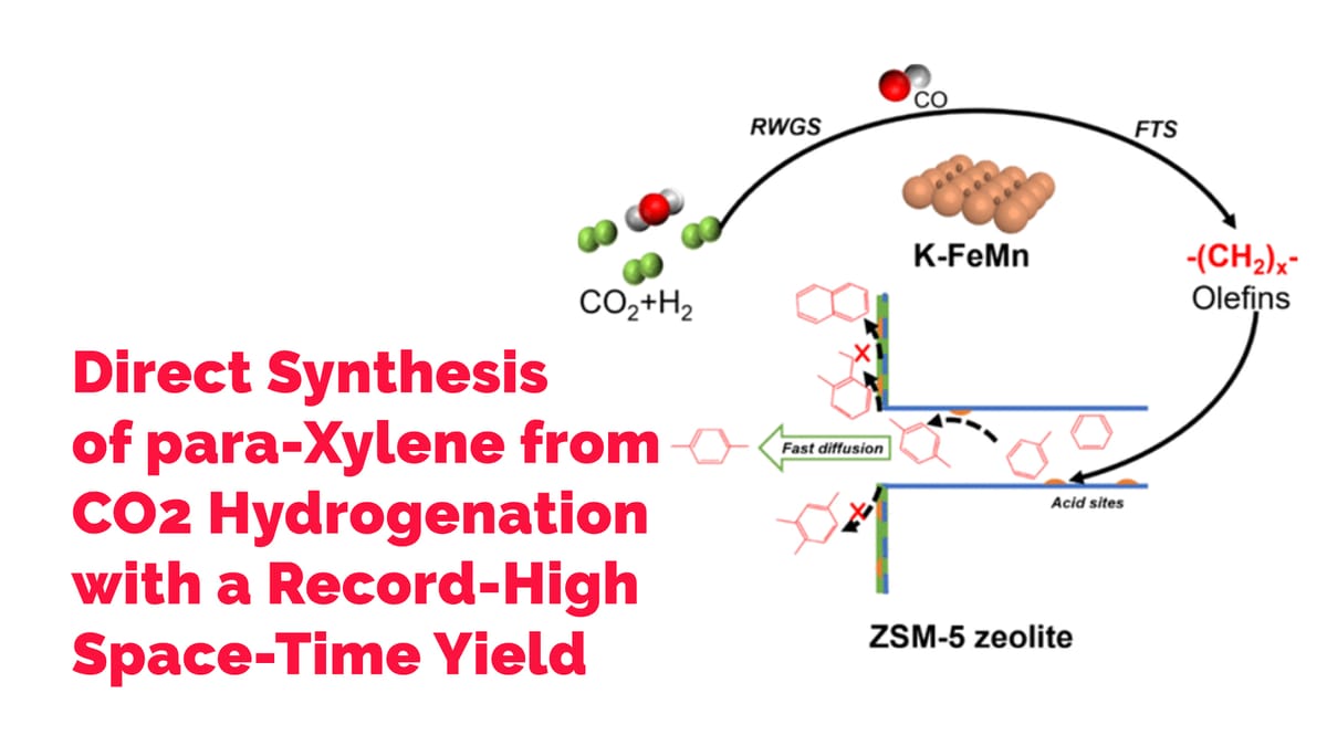 Pas uriaș în știință: Cercetătorii chinezi au descoperit o metodă revoluționară de a produce paraxilen din dioxid de carbon