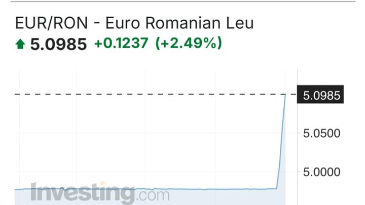 Ascensiunea extremiștilor în România: O amenințare iminentă asupra stabilității economice