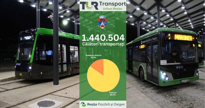 TRANSPORT URBAN REȘIȚA
