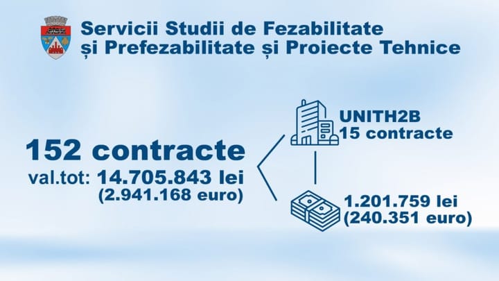 Primarul Reșiței explică colaborarea cu UNITH2B: Viteză și profesionalism, priorități în atribuirea directă